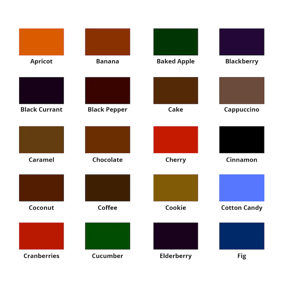 De Atramentis Food Scented Ink - Image 2