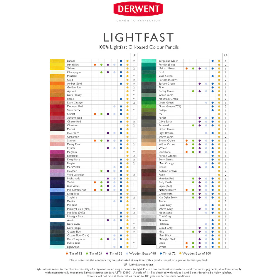 Derwent Lightfast Coloured Pencils Tin of 12 - Image 3