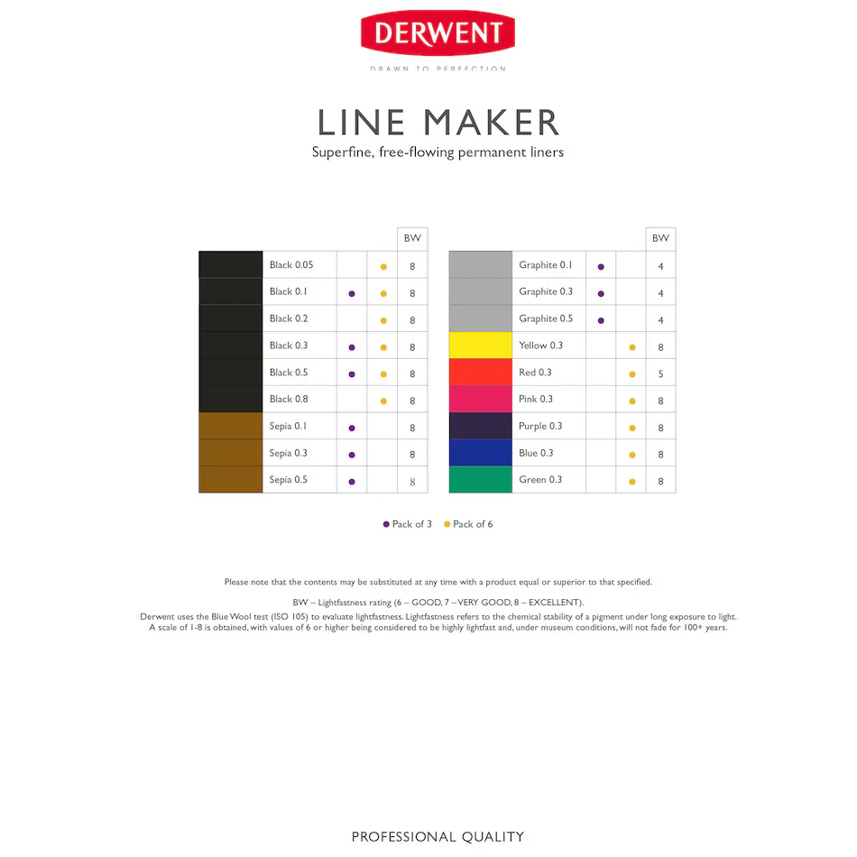 Derwent Line Maker Drawing Pen Black Set of 3 - Image 4