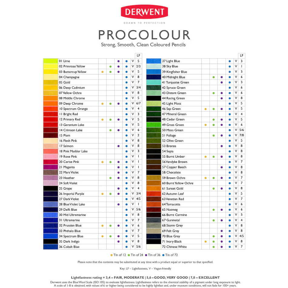 Derwent Procolour Pencil Tin of 24 - Image 4